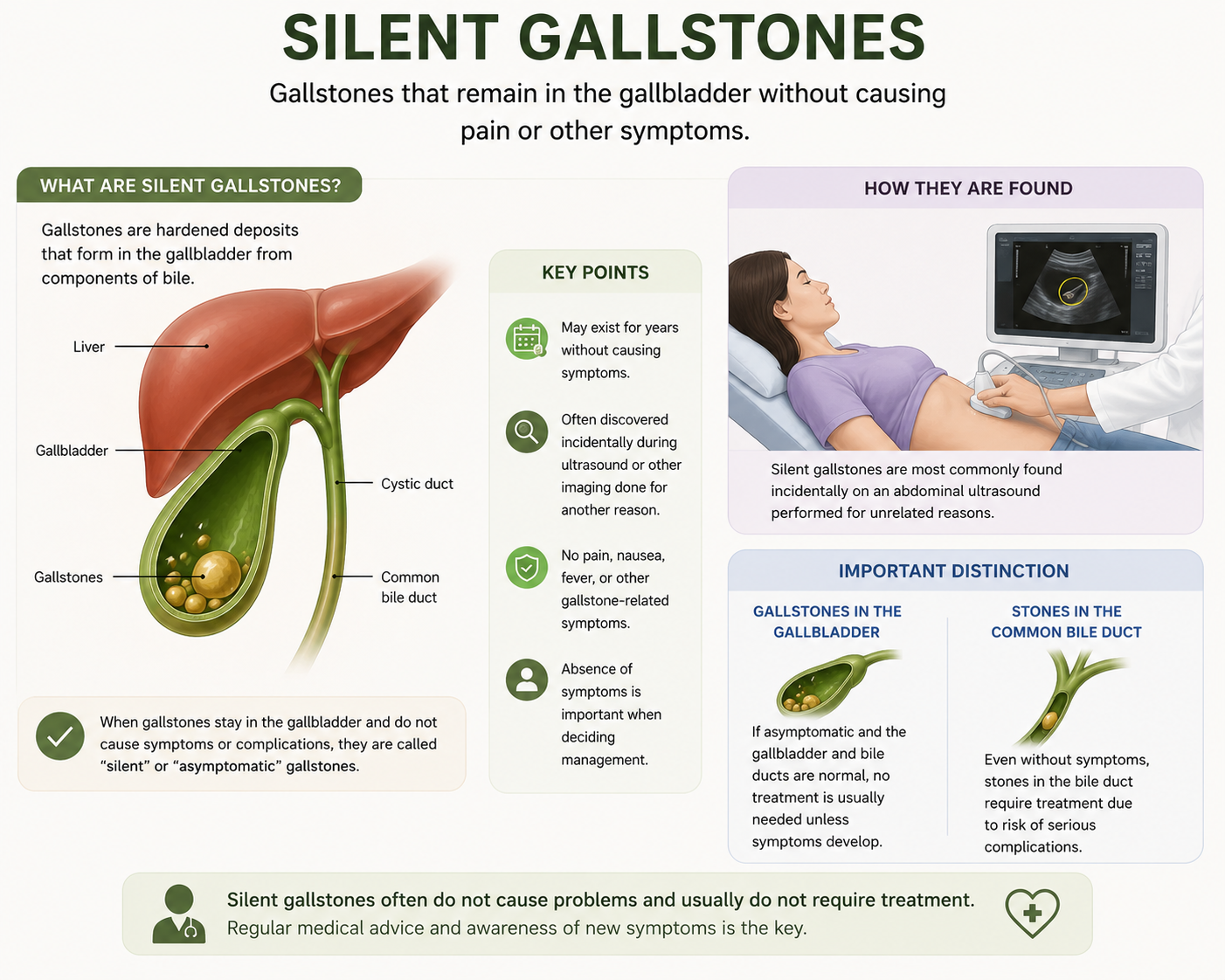 Silent Gallstones Singapore